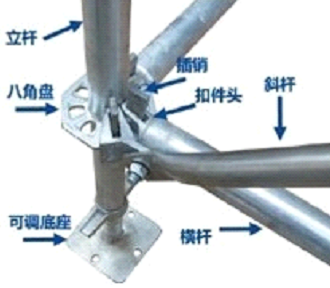 玩轉(zhuǎn)腳手架，你必須知道的常識(shí)之六
